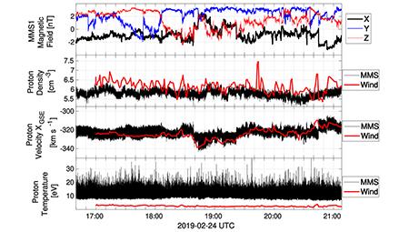Black and red graph of data.
