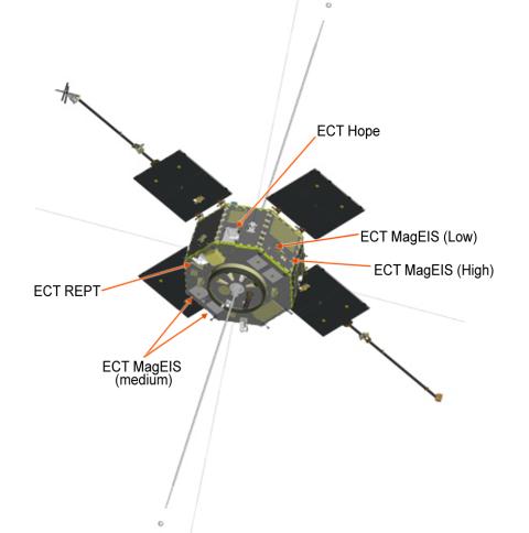 Grey satellite with 4 black panels and descriptions.