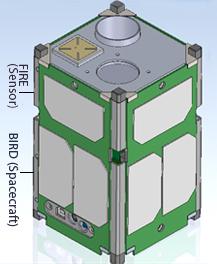Schematic of the FIREBIRD CubeSat