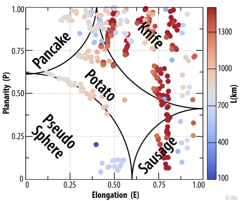HS Polyhedral ELP color graph.