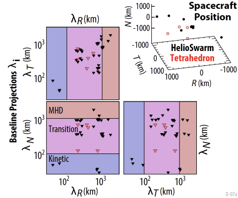 Color graph of projected baselines.