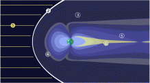 The structure of Earth’s magnetosphere