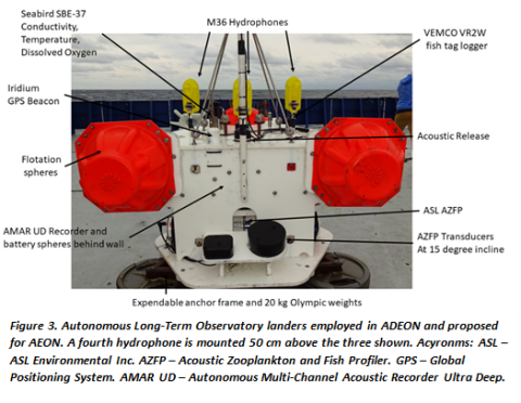 JASCO ALTO lander with equipment