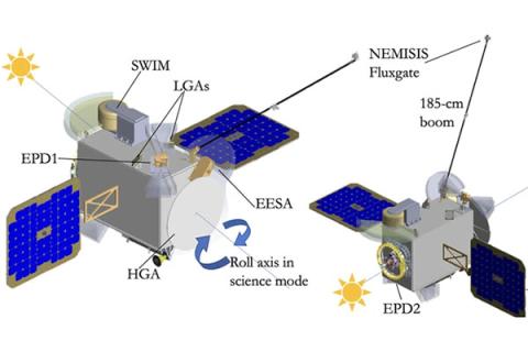 Illustration of satellite components.