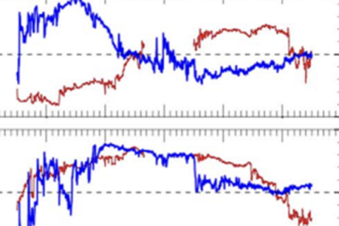 Red and blue graph of MCs observed by multiple spacecraft.