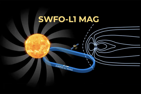 Color rendering of SWFO and magnetosphere interacting.