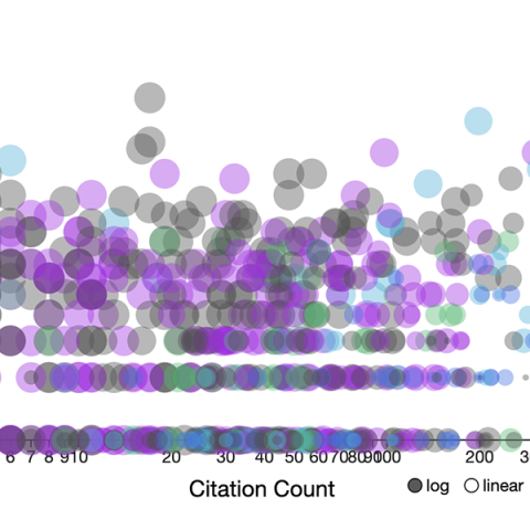 Color image of a Results Graph. 