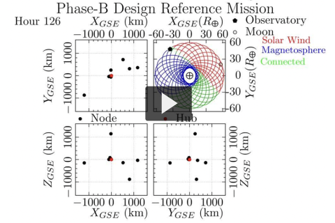 HelioSwarm Quad Phase B
