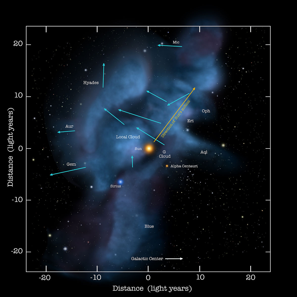 local_interstellar_cloud.jpeg